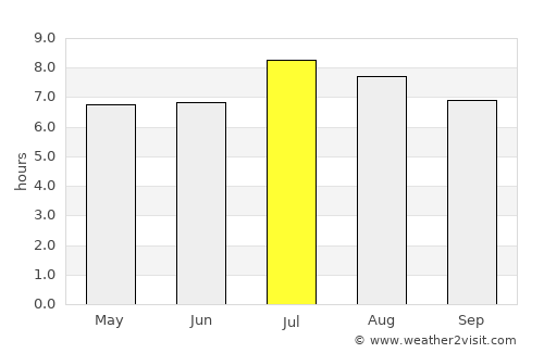 Cobija average rain in July