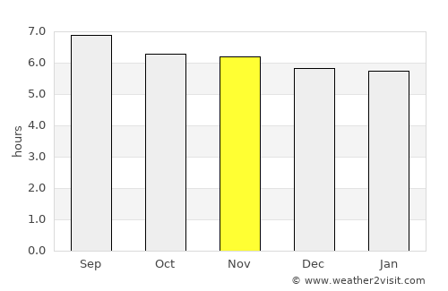 Cobija average rain in November