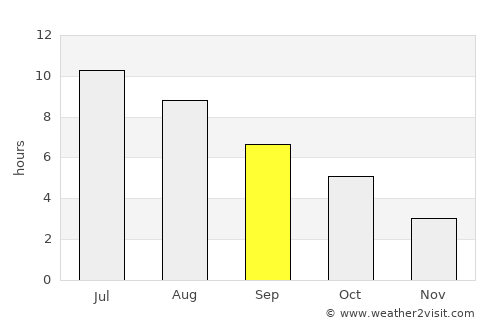 Cobourg average rain in September