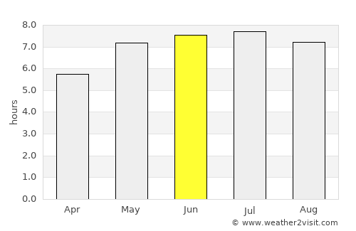 Coburg average rain in June