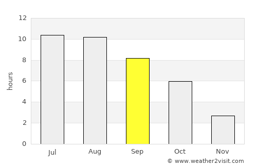 Cocieri average rain in September