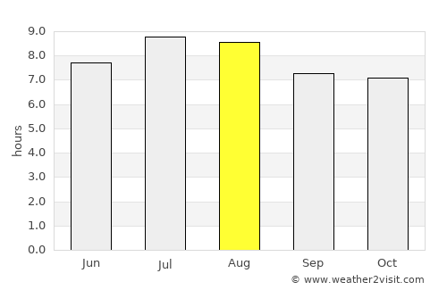 Cockburn Town average rain in August
