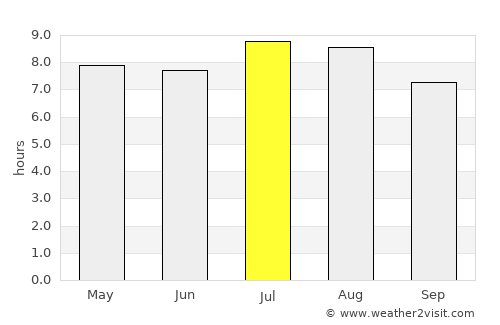 Cockburn Town average rain in July