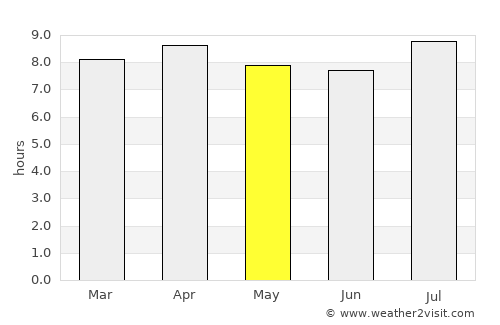 Cockburn Town average rain in May