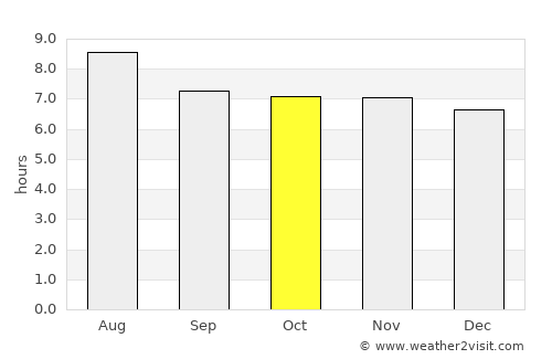 Cockburn Town average rain in October