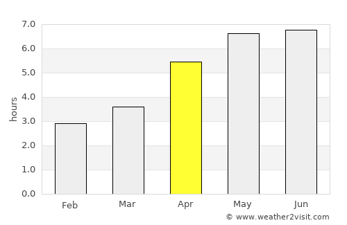 Cockermouth average rain in April