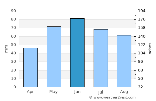 Cocorăştii-Colţ average rain in June