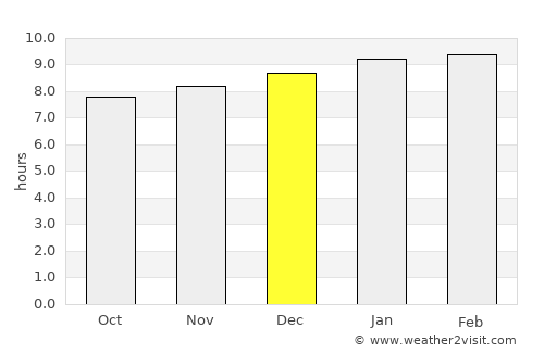 Cocorote average rain in December