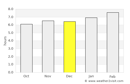 Cocoyoc average rain in December