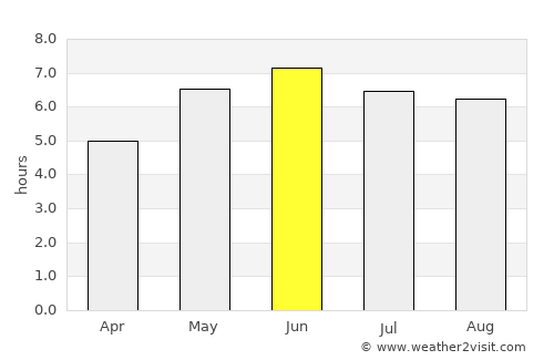 Codicote average rain in June