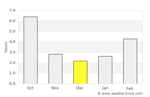 Coeur d'Alene average rain in December