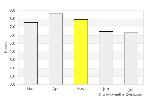 Cogan average rain in May