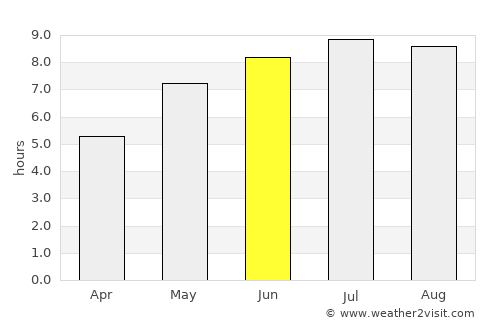Cogealac average rain in June