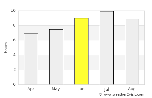 Cognac average rain in June