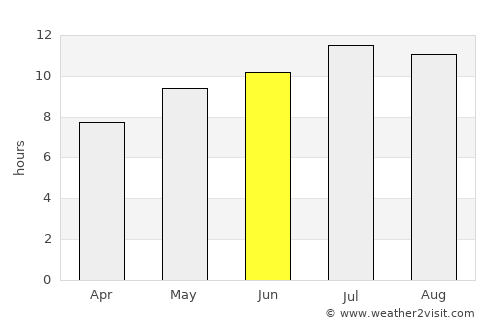Coimbra average rain in June