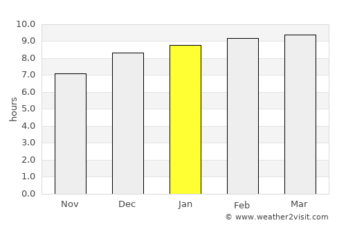 Cojutepeque average rain in January