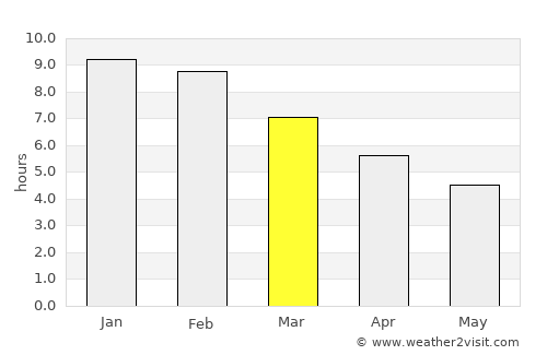 Colac average rain in March
