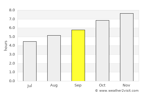 Colac average rain in September