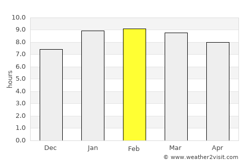 Colachel average rain in February