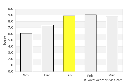 Colachel average rain in January