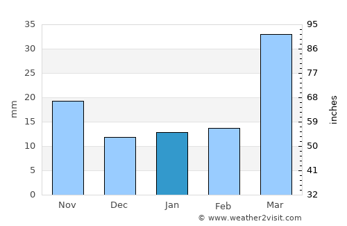 Colby average rain in January