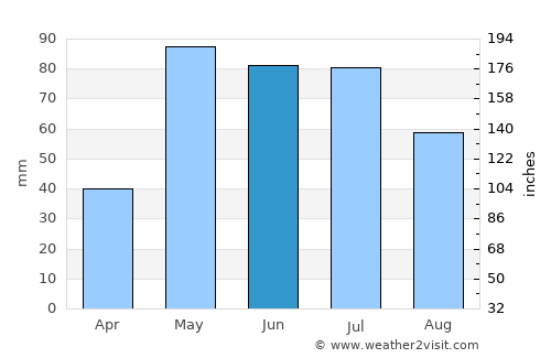 Colby average rain in June