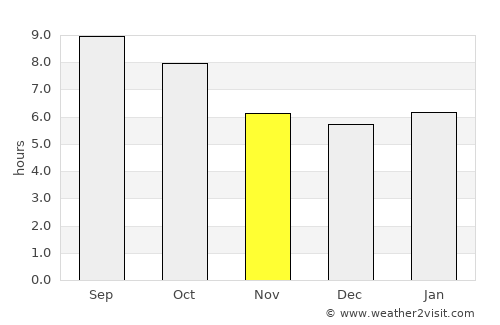 Colby average rain in November