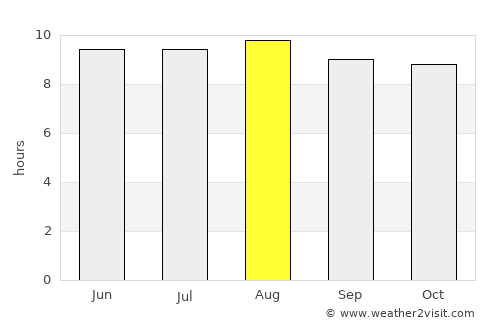 Colchani average rain in August