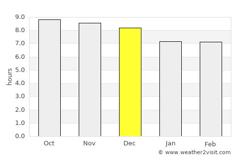 Colchani average rain in December