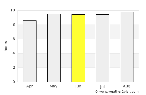 Colchani average rain in June