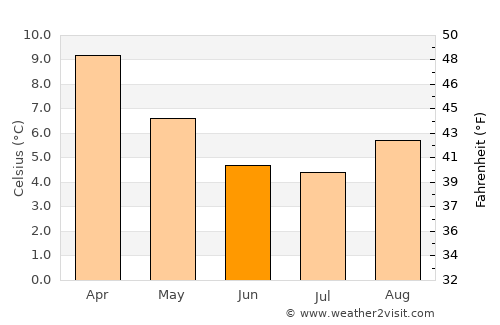 Colchani average temperature in June