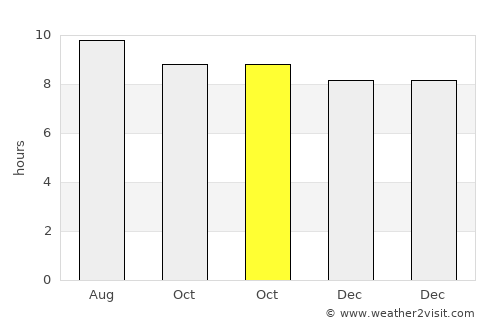 Colchani average rain in October
