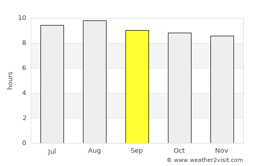 Colchani average rain in September