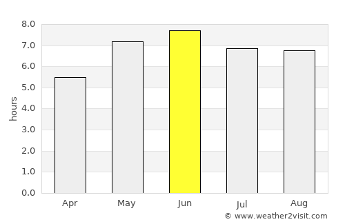 Colchester average rain in June