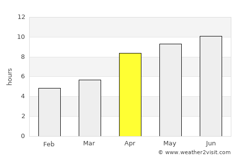 Cold Lake average rain in April