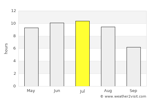 Cold Lake average rain in July