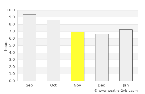 Coldwater average rain in November