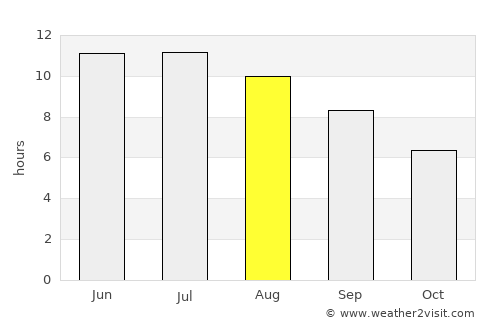 Coldwater average rain in August