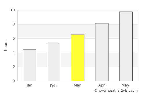 Coldwater average rain in March