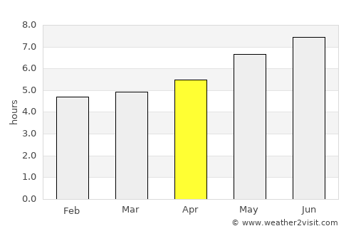 Cole Harbour average rain in April
