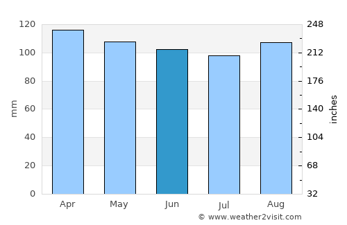 Cole Harbour average rain in June