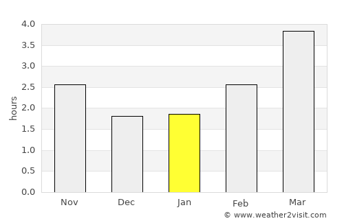 Coleford average rain in January