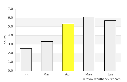 Coleraine average rain in April