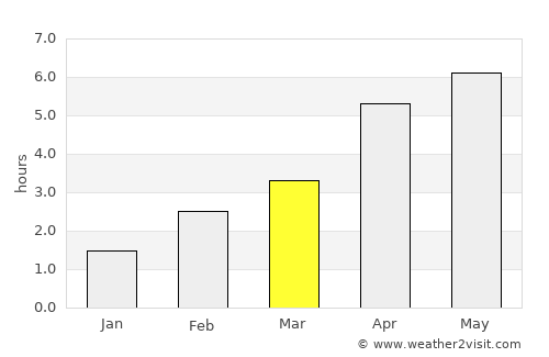 Coleraine average rain in March
