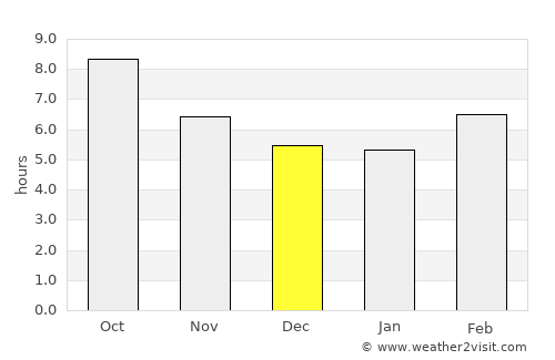 Colfax average rain in December