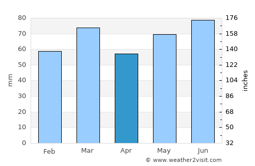 Colfontaine average rain in April