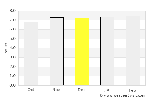 Colgong average rain in December