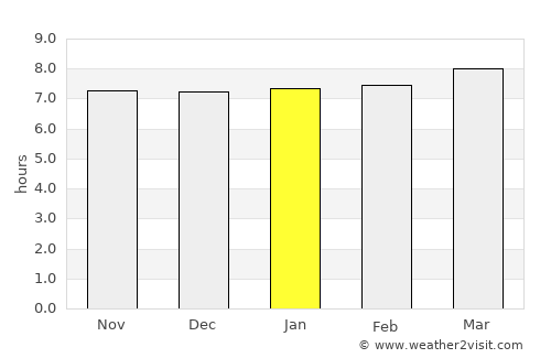 Colgong average rain in January