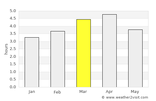 Colimes average rain in March