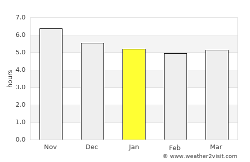 Colinas average rain in January